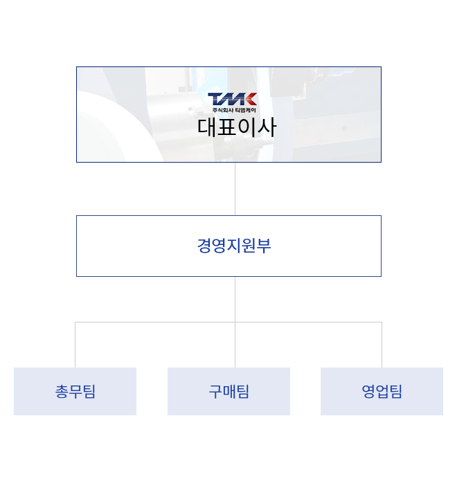 대표이사>[경영지원부(총무팀/구매팀/영업팀)]+[생산관리부>품질관리부(충진팀/포장팀)]