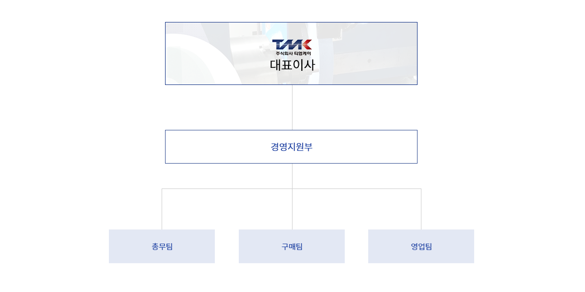 대표이사>[경영지원부(총무팀/구매팀/영업팀)]+[생산관리부>품질관리부(충진팀/포장팀)]